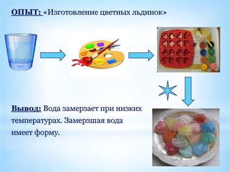 Результаты экспериментов с 40 ведрами воды