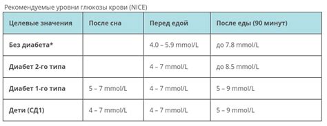Рекомендации по добавлению сахара в суп