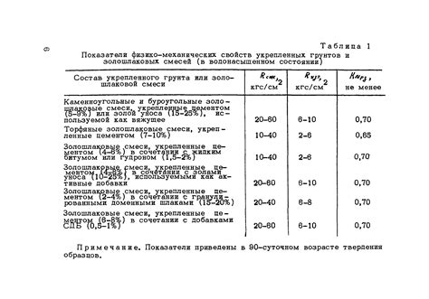 Рекомендации по использованию смесей с различной консистенцией