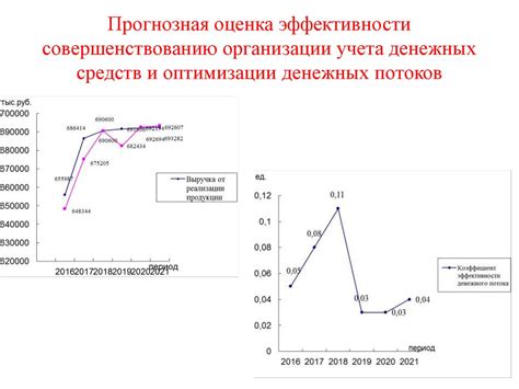 Рекомендации по оптимизации при совмещении полных ставок