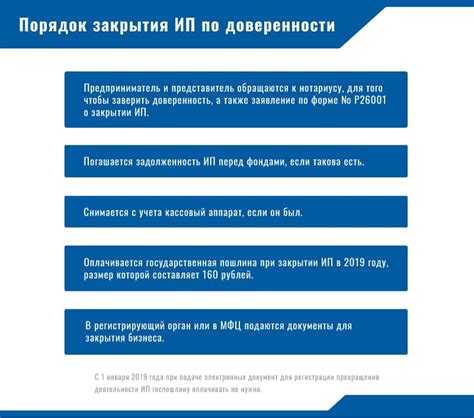 Рекомендации по проверке закрытия ИП