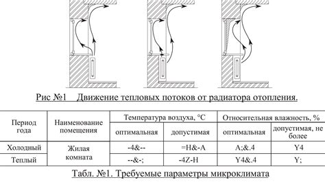 Рекомендации по эксплуатации и уходу за вертикальной тепловой завесой