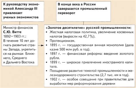 Реформы в денежной системе