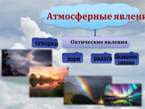 Рефракция и атмосферные явления