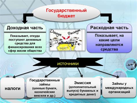 Роль государства