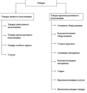 Роль магазина в обеспечении качества товара