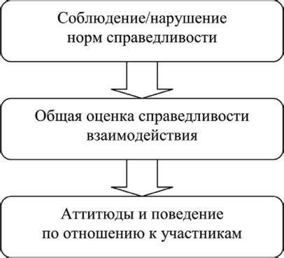 Роль погремушки в социальном взаимодействии