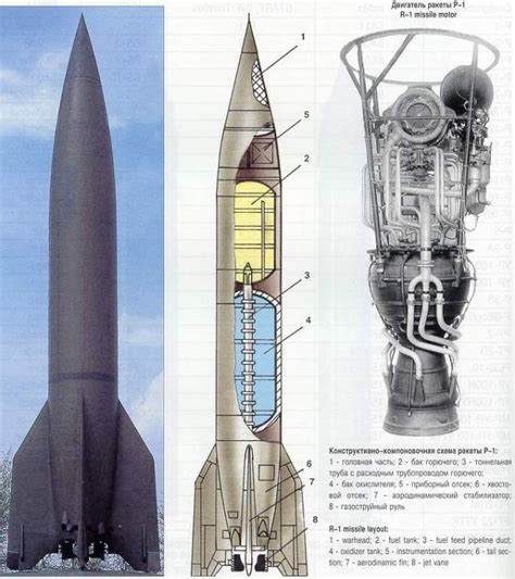 Роль серии ракет "Р-1" в космической программе