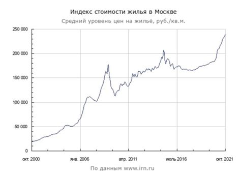Рост стоимости газет на рынке