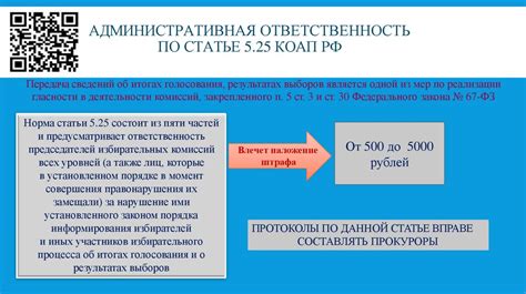 Санкции за нарушение законодательства о выборах