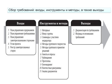 Сбор меда: инструменты и методы