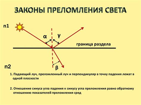 Светоотражение и преломление: разбор явления