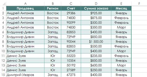 Сводные таблицы