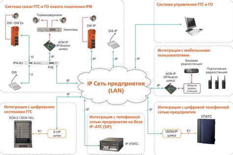 Связь с диспетчерской