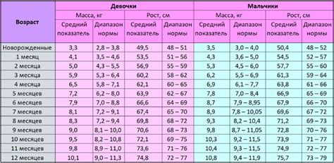 Седьмой месяц: усиление жизненных процессов и роста
