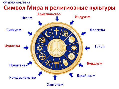 Символика платка: уважение к религии и культуре