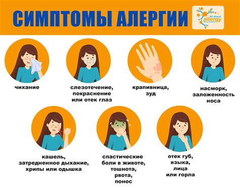 Симптомы увеличения лимфоузлов при аллергии