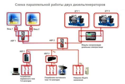 Синхронизация с сетью