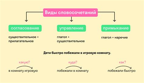 Словосочетания с "тем не менее": какие примеры используются