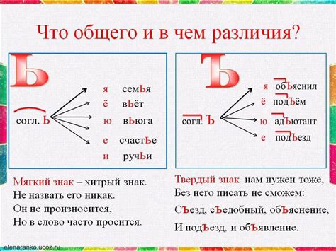 Случаи, когда нужно ставить твердый знак между согласными