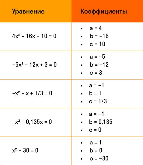 Случай когда коэффициенты квадратного уравнения являются целыми числами