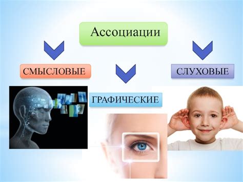 Смысловые ассоциации