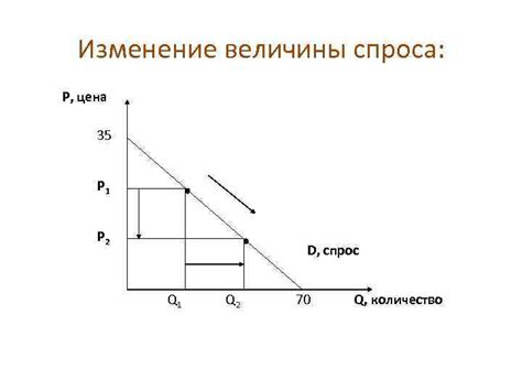 Снижение спроса