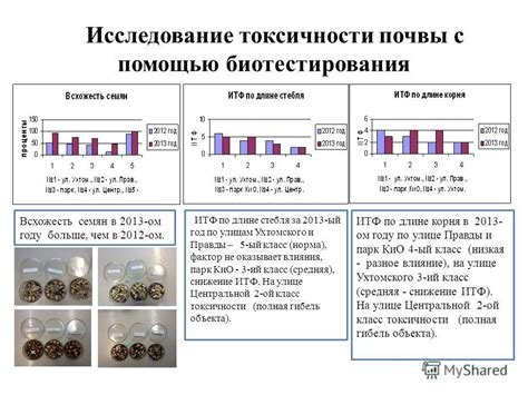 Снижение токсичности почвы