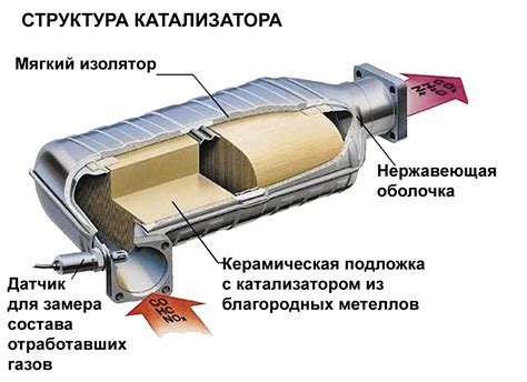 Снижение эффективности детектирования проблем двигателя без катализатора