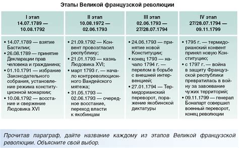 События, зацепившие на века
