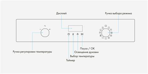 Советы по использованию электрической духовки при высушке грибов