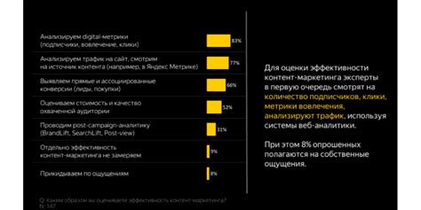 Советы по правильному использованию контента