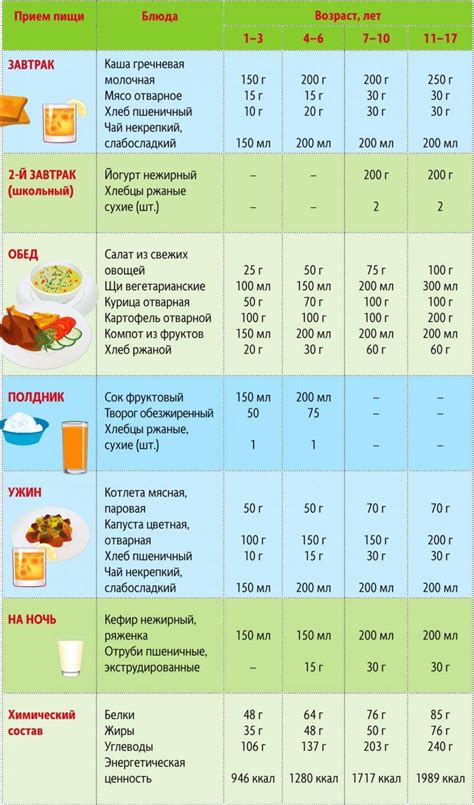 Советы по режиму питания подростка