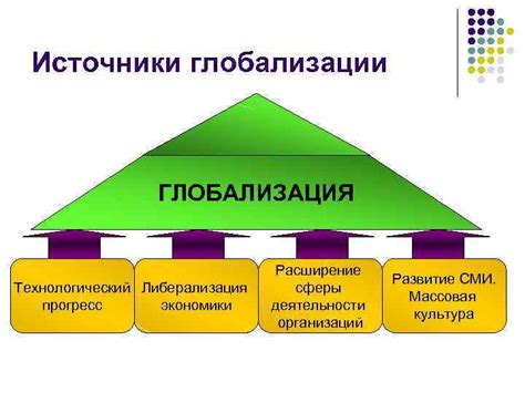 Современность: информационная эра, глобальные конфликты и технологический прогресс