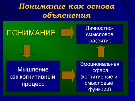 Современные объяснения