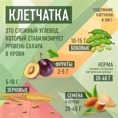 Содержание клетчатки в зеленом горошке