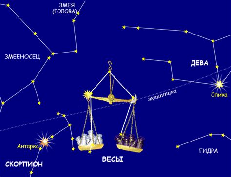 Созвездие Весов: местоположение и значение