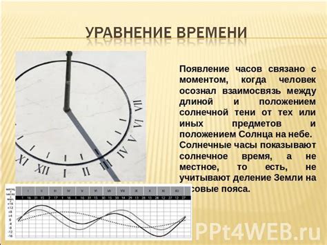 Солнечное время года