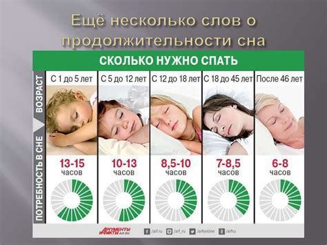 Сон и физическое здоровье: влияние на иммунную систему