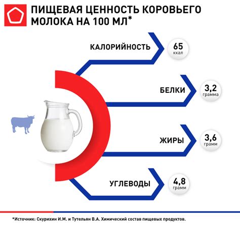 Состав борща и его влияние на молоко