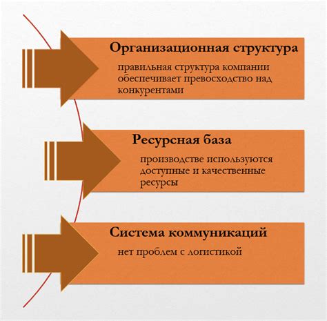 Сотрудничество компаний: увеличение конкурентоспособности и преимущества