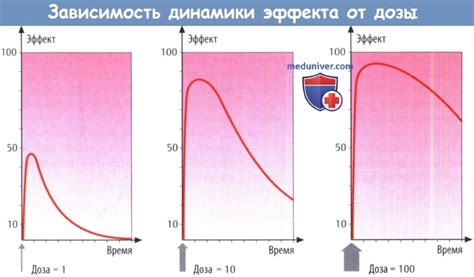 Сохранение эффекта лекарства