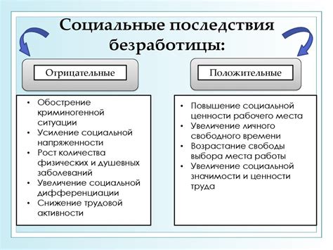 Социальные последствия выбора