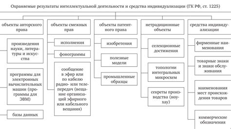 Способы защиты прав наследников по результатам интеллектуальной деятельности