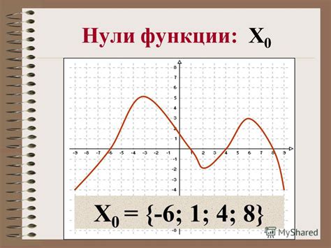 Способы определения положительности функции