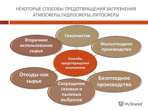 Способы предотвращения глохновения