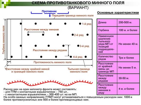 Способы установки изофикса