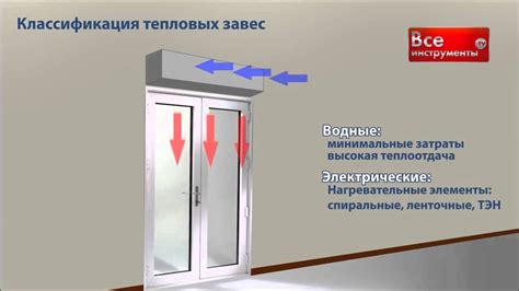 Сравнение вертикальной и горизонтальной тепловой завесы