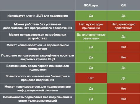 Сравнение возможностей и сложности