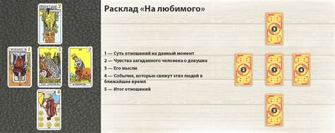 Сравнение расклада и прогноза в Таро Уэйта